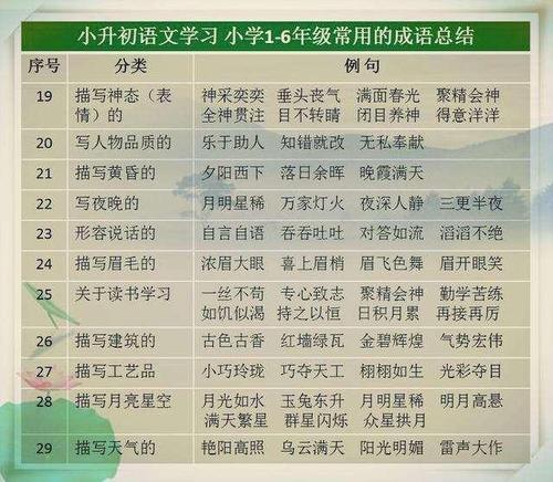 形容成绩差的成语