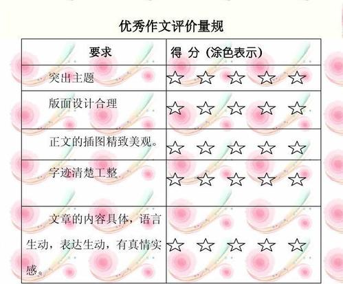 撰写评论摘要