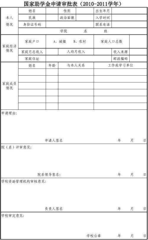 申请国家励志奖学金（13）