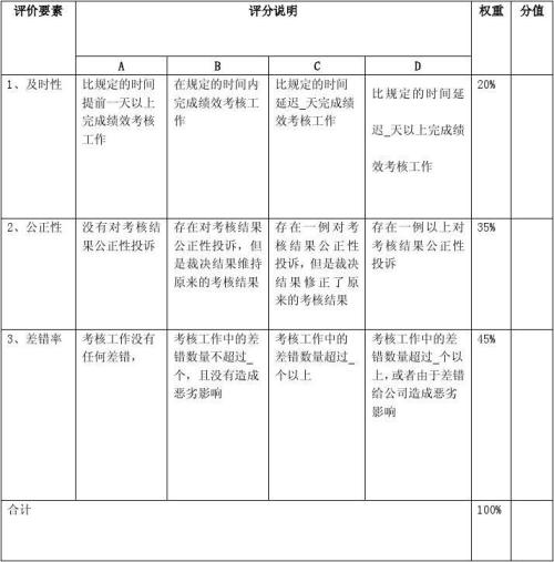 选择年终员工评估审查