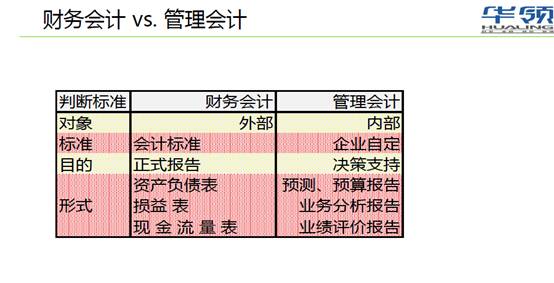 财务管理总结