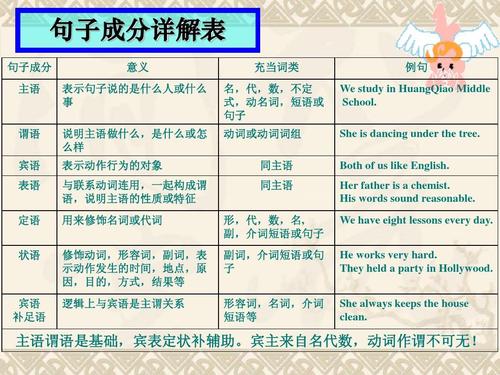 常用英语句子