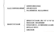 2016政治思想表现评语大全