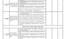 新员工入职考核的评语怎么写