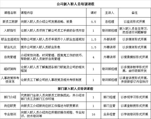 工作第一年后的自我总结