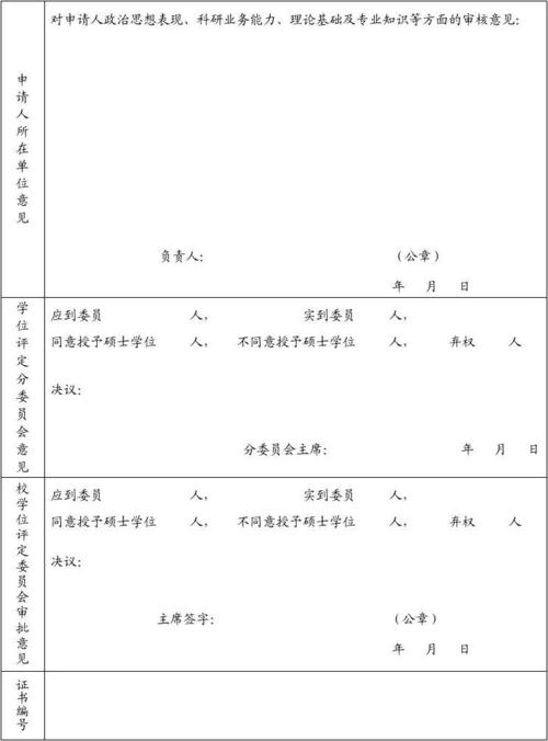 思想政治绩效考核