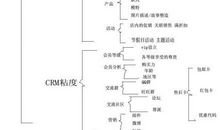 励志小故事：换一个思路