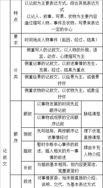 随笔评论叙述