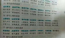 描写人物行为的成语