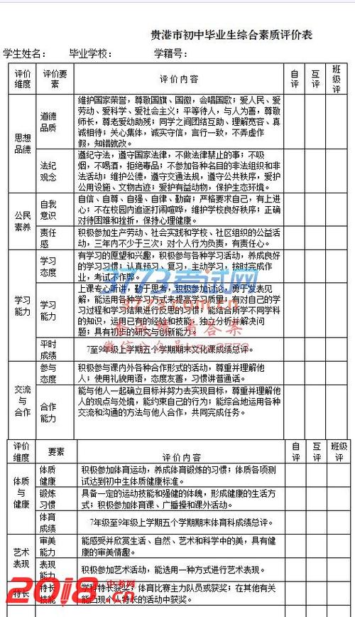 八年级学生的综合评论
