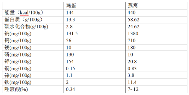 论嫉妒成分