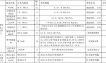 学校对幼儿园教师年度考核评语