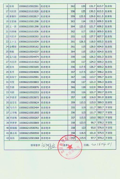 2016年研究生院评论