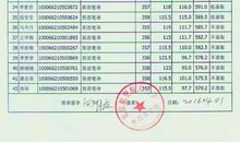 2016研究生学校评语