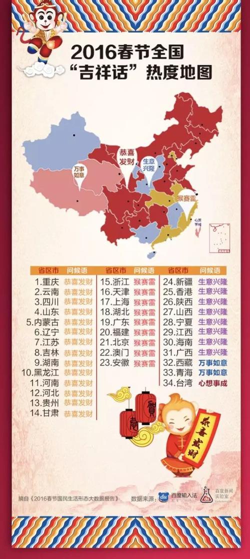 祝福