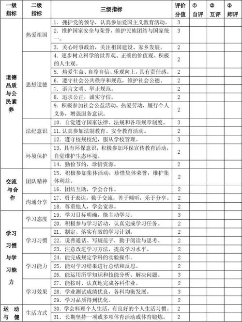 高中综合素质评价模型论文