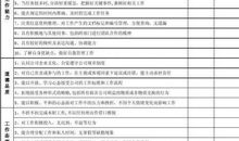 2016领导对员工的转正评语