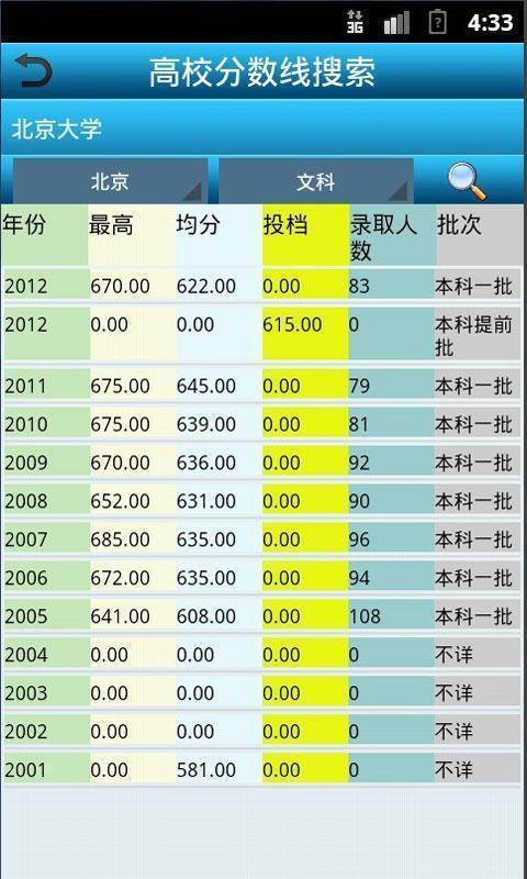 高考志愿者填写必要信息