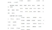 一年级语文好词好句