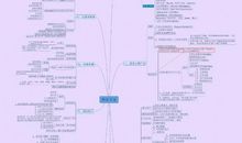 《疯传》读后感