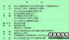 2016员工转正鉴定评语