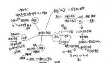 “更好”是“好”的敌人