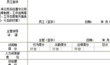2016领导对员工的工作评语