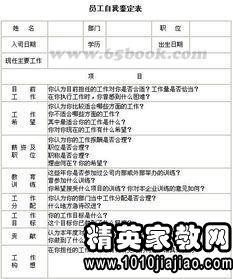 2016年优秀员工评估审查