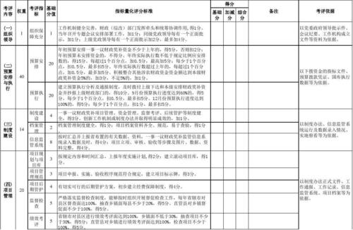 2016年员工好评