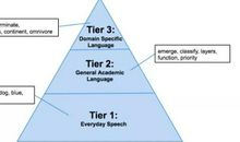 25则哈佛成功金句