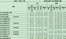 2016关于中秋节的歇后语大全