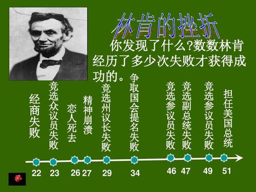 如何面对挫折