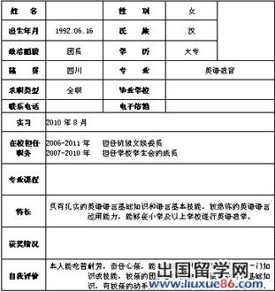 工作履历自我评估样本论文（计算机专业）