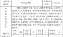 公司年度考核表个人自我总结