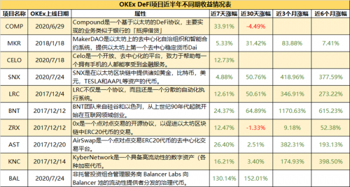 在句子中表现出色