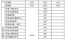 高中生学校评语