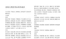 关于人物品质的成语