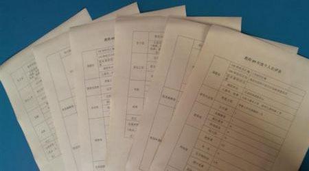 公司员工工作绩效评估