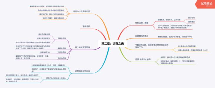 看完操作灯后