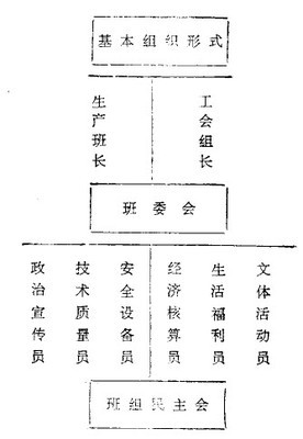 团队负责人年终总结