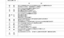 企业员工试用期满自我鉴定评语