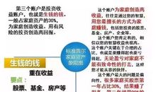 有关理财的名人名言