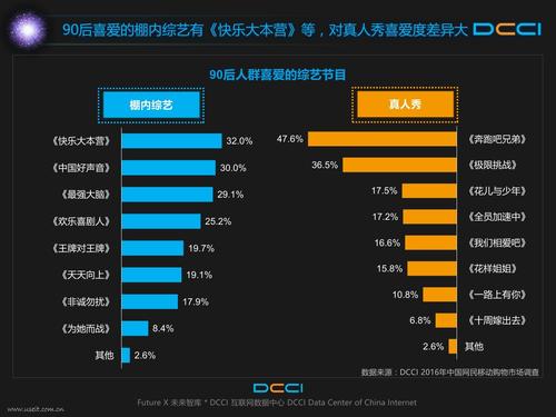 90年代后的最爱报价