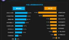 90后最喜爱的名言警句