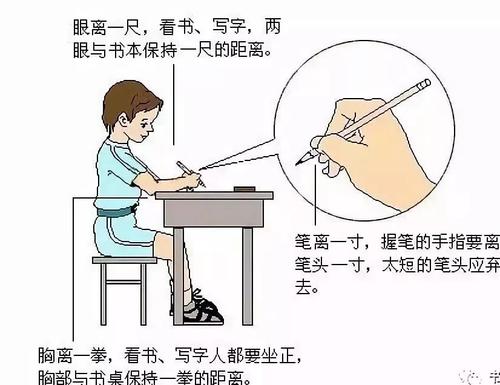 关于阅读“父母必读”的教育态度的思考