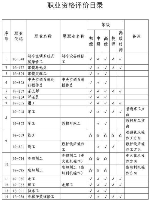 上学期高中生的评论集