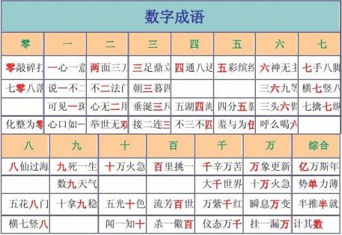 与手指有关的成语