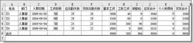 我们的距离不是工资的数量
