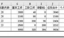 我们的距离不在于工资的数字