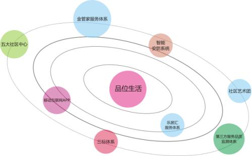 生活智慧